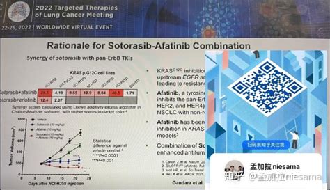 你想知道的关于 KRAS 抑制剂Lumakras 活性成分 sotorasib索托拉西布AMG510 都帮你整理了 知乎