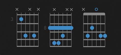 How To Play C Chord On Guitar C Major Guitar Chord Fender Play