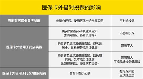 真·医保卡究极使用指南，拿来吧你！ 知乎