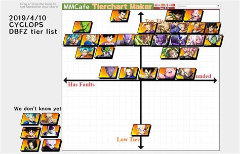 Dragon Ball FighterZ tier list by Go1, Dogura and Fenrich 1 out of 1 ...