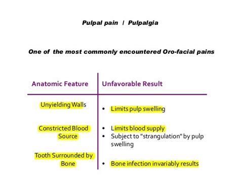 Endodontic Pain