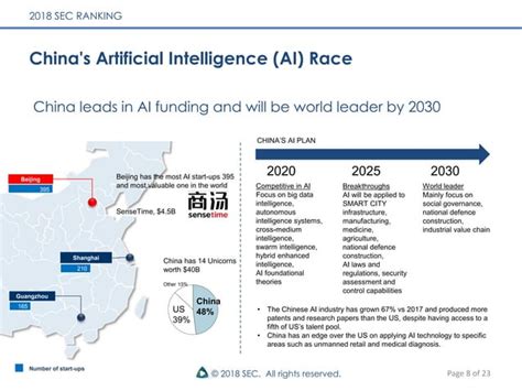 2018 China Smart City Ranking Top 10 Smart Eco Cities Ppt