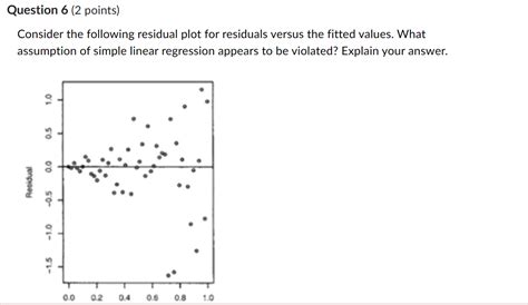 Solved Question Points Consider The Following Residual Chegg