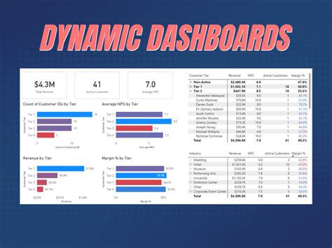 Dynamic Pbi Dashboard With Custom Measures Fields And Formatting Upwork