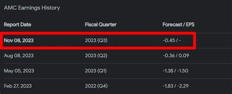 AMC STOCK Earnings on 8th November! : r/amcstock
