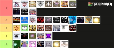Astd Ability Tier List (Community Rankings) - TierMaker