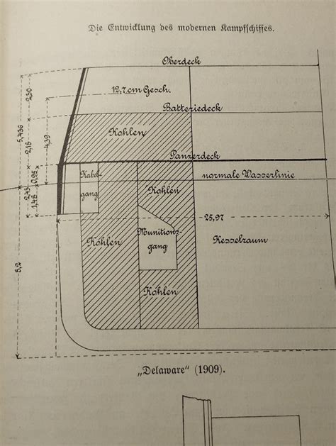 Nauticus Lot Nauticus Jahrbuch für Deutschlands Seeinteressen