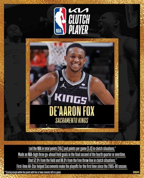 De Aaron Fox Named Kia Nba Clutch Player Of The Year