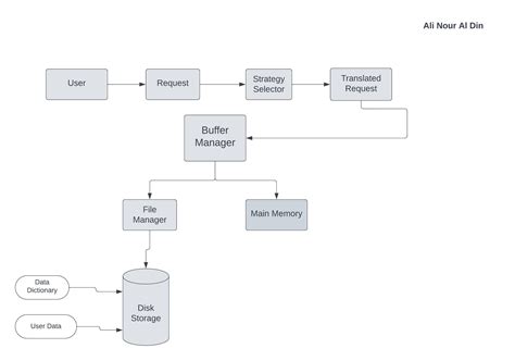 Physical Access Of The Database System Showwcase