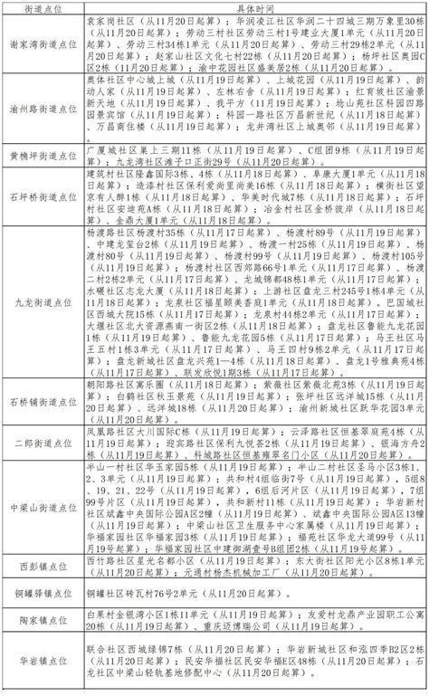 区域调整｜渝中、九龙坡、北碚、两江新区