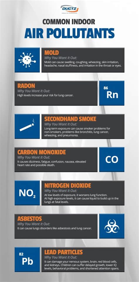 Common Indoor Air Pollutants - DUCTZ