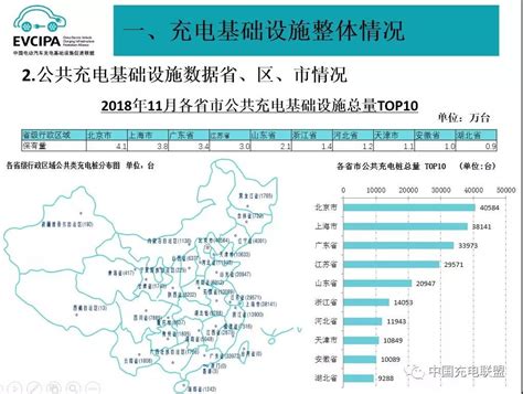 2018年11月全国电动汽车充电基础设施运行情况 产业资讯