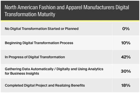 2023 Apparel Forecast: 5 Key Strategies for Growth