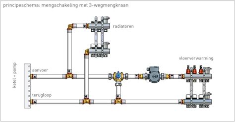 Hoe Werkt Een Verdeler Bij Vloerverwarming