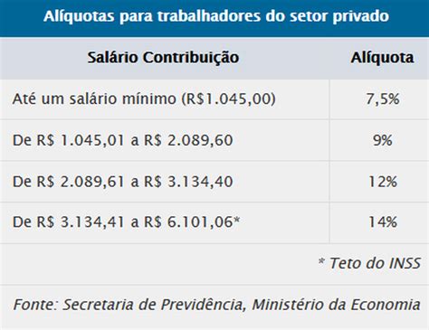 Como calcular o desconto do INSS 2024 tabela novas alíquotas