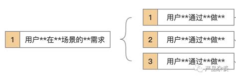 从需求到功能，b端产品设计四步法 产品经理 Rss 大学生社区 赛氪