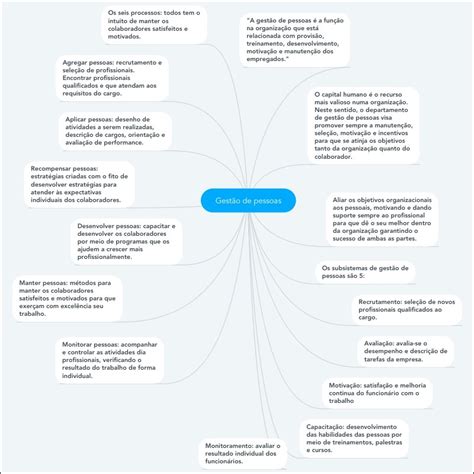 Mapas Mentais sobre GESTÃO DE PESSOAS Study Maps