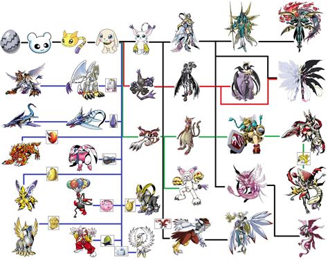 All Digimon Evolution Chart