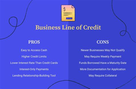 Business Line Of Credit Calculator