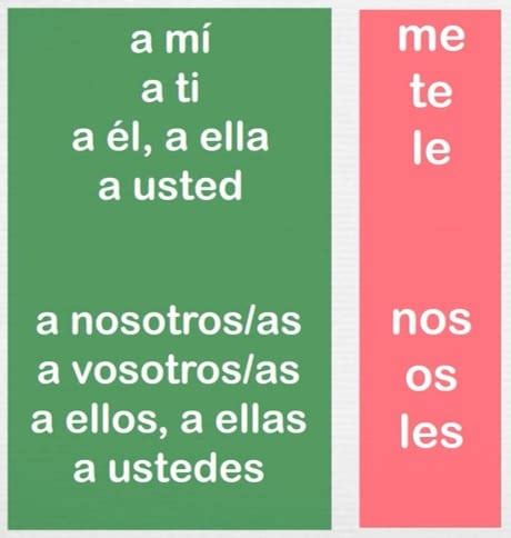 Me Gusta Y No Me Gusta Comparar Gustos Tambi N Tampoco A M S A