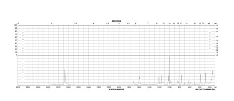 Phenyl Carbamate 622 46 8 IR