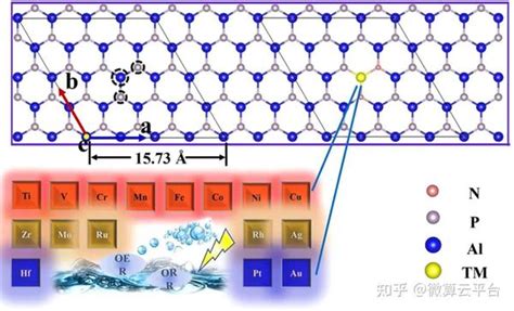 Acs Ami 机器学习dft指导设计高效的双功能oerorr电催化剂 知乎