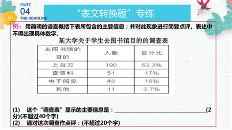 2023届高考语文一轮复习：图文转换之图表题专项课件共43张ppt21世纪教育网 二一教育