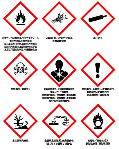 化学品有害マークの種類と意味