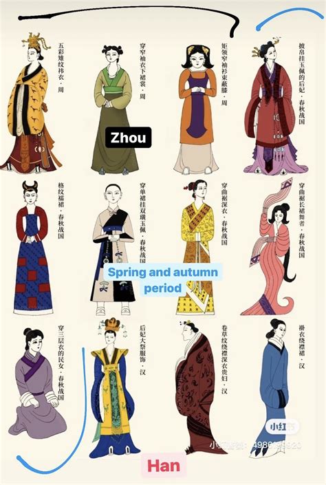 Pin By Lil On Asie Fashion History Ancient Japanese Clothing