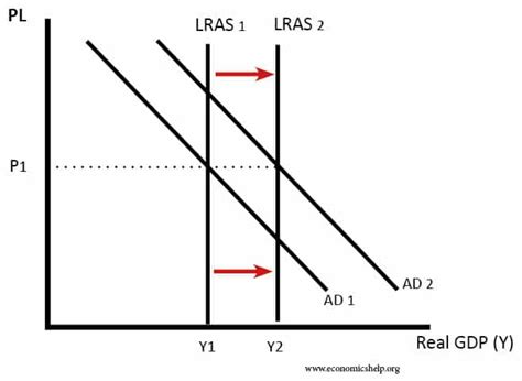 The Link Between Money Supply And Inflation Economics Help