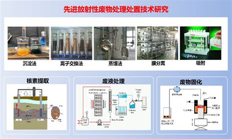 南华大学放射性废物处理处置与数学模型研发中心简介 南华大学 核科学技术学院