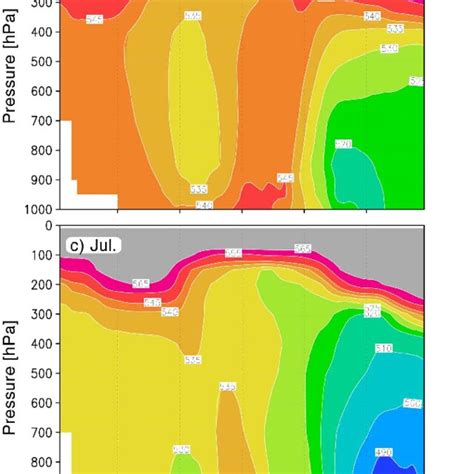 Latitude Pressure Cross Section Of Zonally Averaged H Mixing Ratio