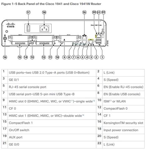 Cisco 1941 Vpn Throughput