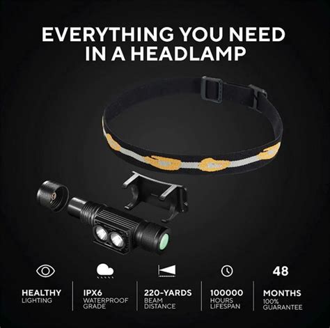 H25S USB C Rechargeable Headlamp 2*SST40 LED 1200lm Powerful Headlight ...
