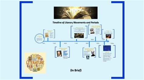 Timeline Of Literary Movements And Periods By Jessica Downing On Prezi