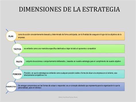 Planificacion Estrategica