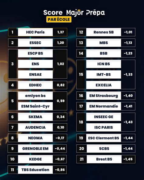 Le Classement Des Pr Pas Ecg Major Pr Pa