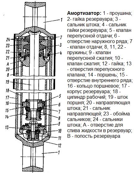 Front Suspension Kamaz