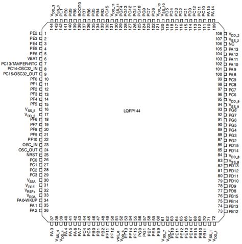 Stm F Zet Cad Models Datasheet Features Video Faq