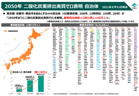 進む、自治体のゼロカーボンシティ宣言。北欧や、吹田市「再エネ100％タウン」など、先進的な取り組みに続けるか。｜新電力ネット