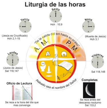 La Liturgia De Las Horas Santiago De Cangas