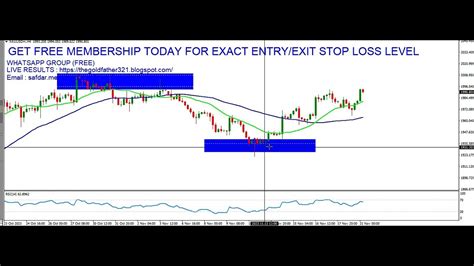 Forex Spot Gold Xau Usd Daily Analysis Youtube