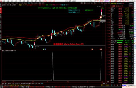 通达信热点竞价排序指标 抓板不迷路 源码文件分享 通达信公式 股海网