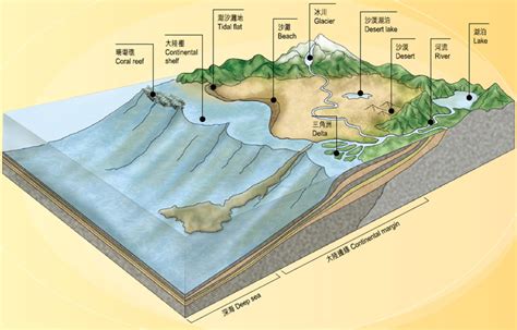 Weathering And Erosion Introduction To Geomorphological Processes Hong Kong Geology