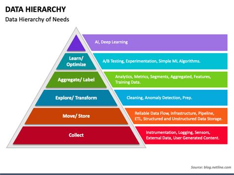 Data Hierarchy PowerPoint and Google Slides Template - PPT Slides