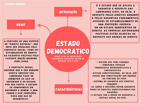 Mapa Mental Estado Democr Tico De Direito Sociologia Teoria Do