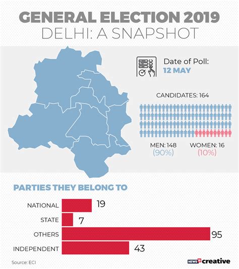 Lok Sabha Elections 2019 Key Statistics And Facts You Should Know