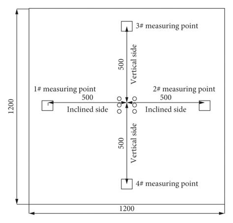 Schematic Diagram Of Measuring Points Of Wedge Shaped Notch Blasting