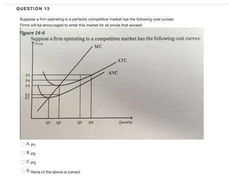 Solved Question Suppose A Firm Operating In A Perfectly Chegg