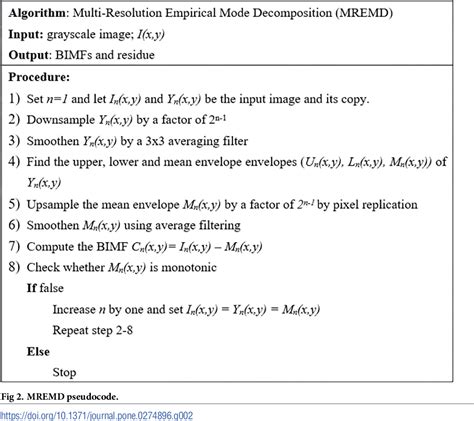 Figure 1 From Skin Lesion Classification Using Multi Resolution